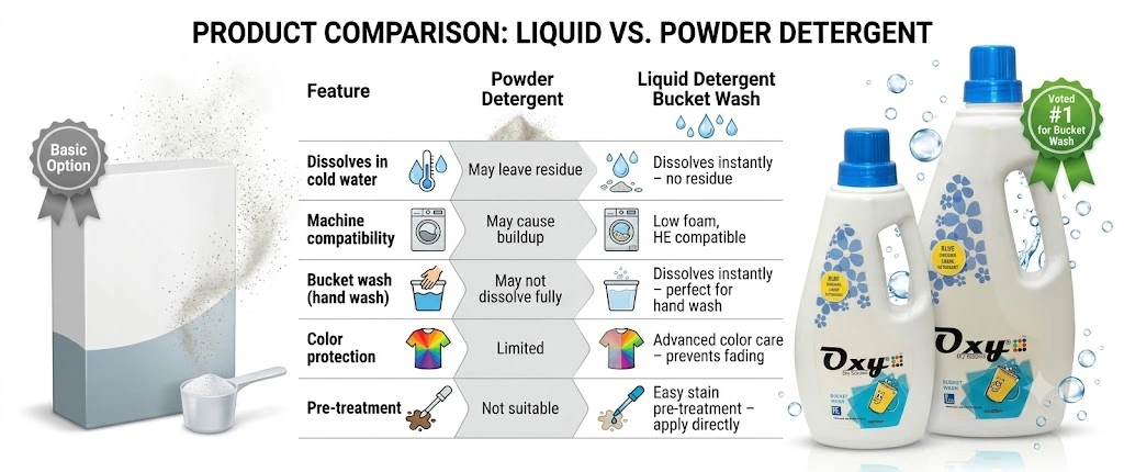 liquid detergent bucket wash next to a washing machine – suitable for top and front load